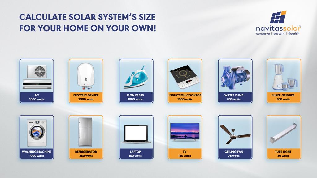 Calculate On-Grid Solar System’s size for your home
