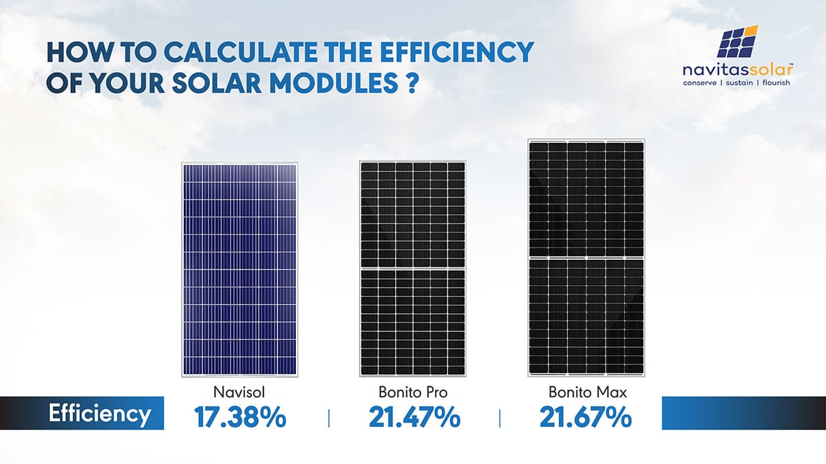 How to calculate the efficiency of Solar Modules? - Navitas Solar